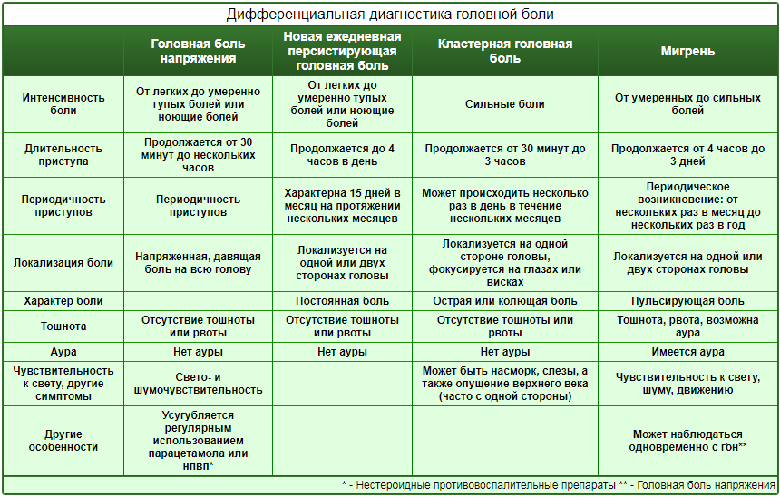 Частые головные боли: основные причины