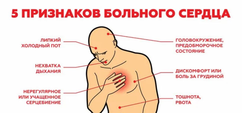 Боль слева: причины, не связанные с сердцем, и их диагностика