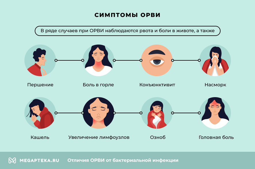 Как распознать вирусную и бактериальную инфекцию: основные отличия