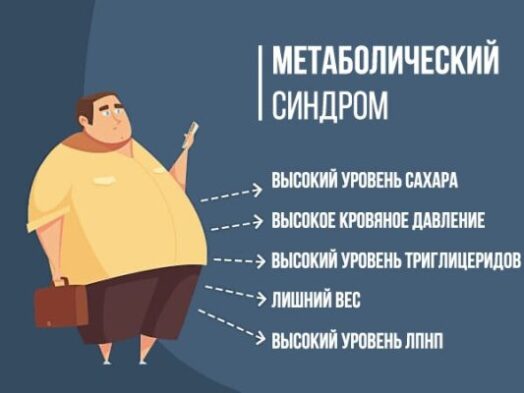 Роль физической активности в борьбе с метаболическим синдромом