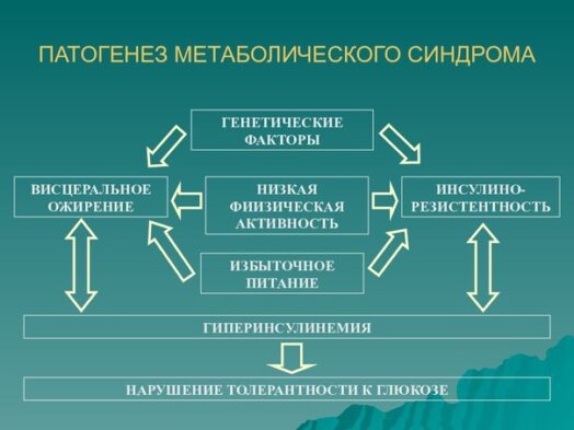 Роль физической активности в борьбе с метаболическим синдромом